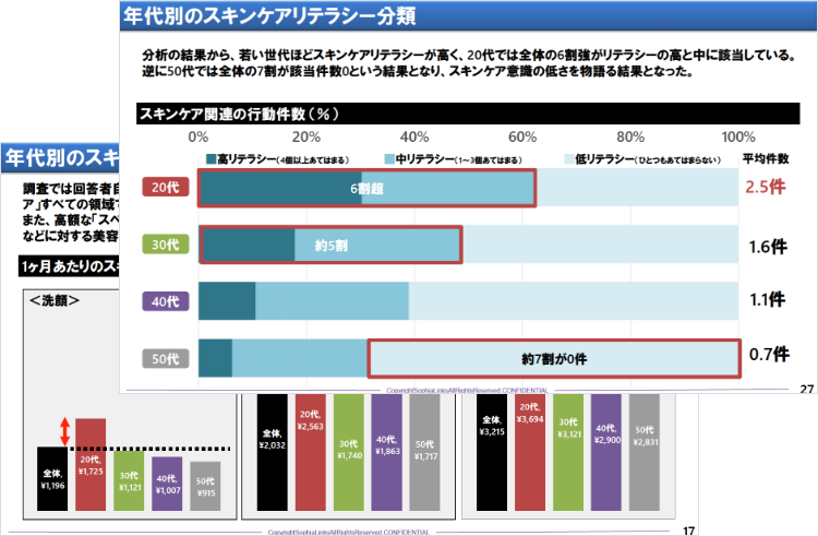 各種マーケティング資料